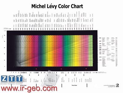 Michel-Levy Birefringence Chart