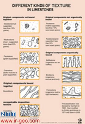  پوستر رنگی انواع بافت در سنگ های رسوبی 